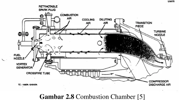 Gambar 2.8 Combustion Chamber [5] 
