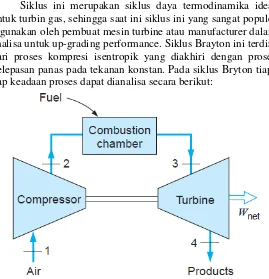 Gambar 2.10 Simple Open Cyle Gas Turbine [9] 