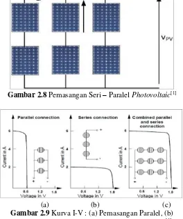 Gambar 2.8  Pemasangan Seri – Paralel Photovoltaic[1] 