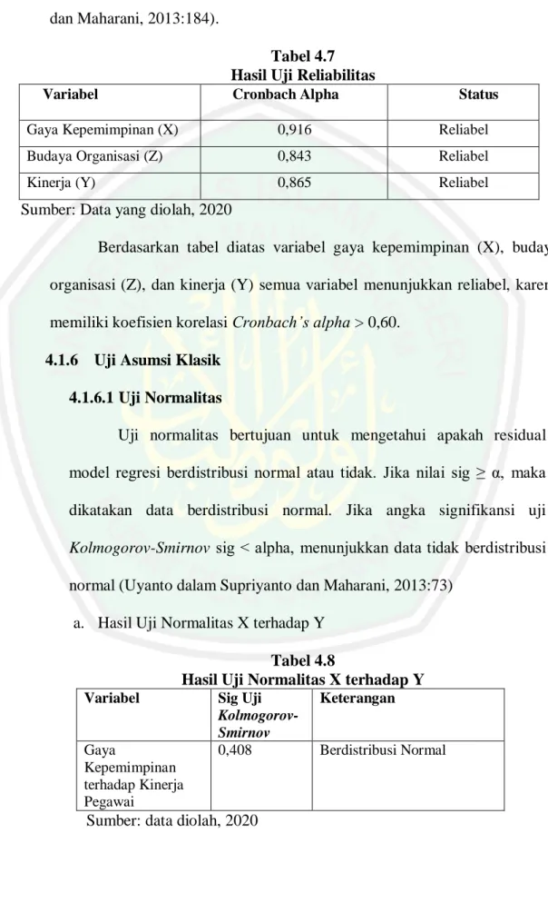 Tabel 4.7  Hasil Uji Reliabilitas  