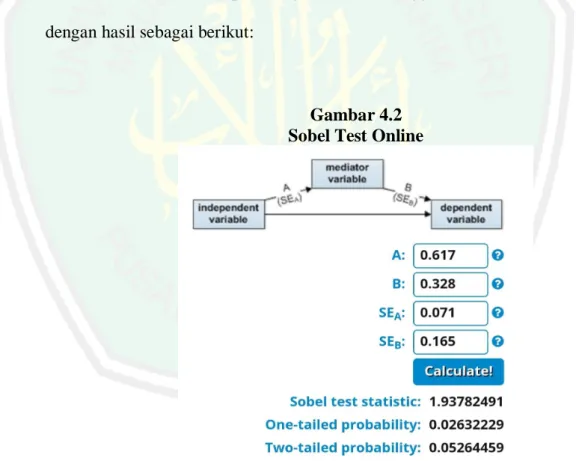 Gambar 4.2  Sobel Test Online 