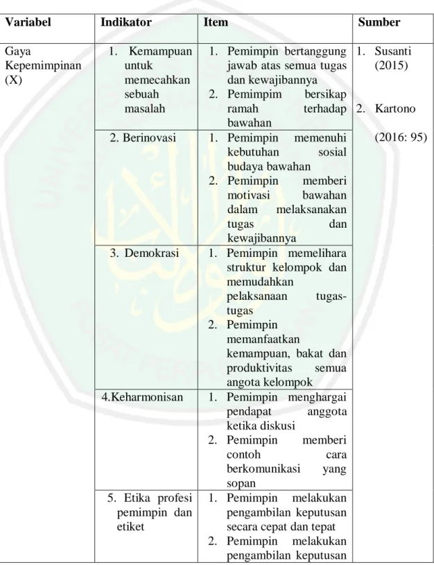 Tabel 3.1 Definisi Operasional Variable 