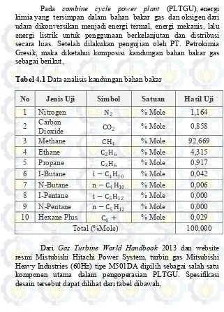 Tabel 4.1 Data analisis kandungan bahan bakar 