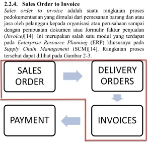Gambar 2-2 Proses Blackbox Testing 