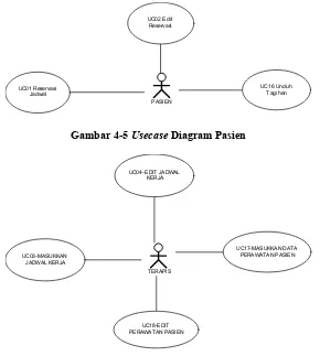 Gambar 4-5 Usecase Diagram Pasien 