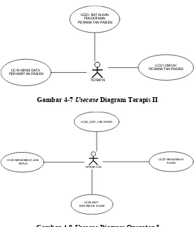 Gambar 4-7 Usecase Diagram Terapis II 