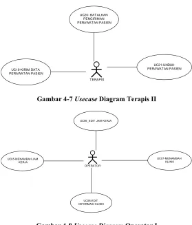 Gambar 4-7 Usecase Diagram Terapis II 