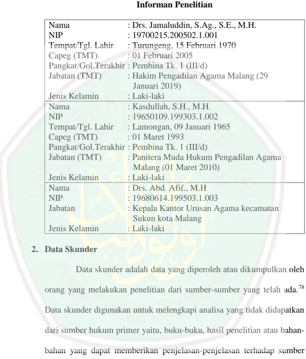 Tabel 3.1  Informan Penelitian 