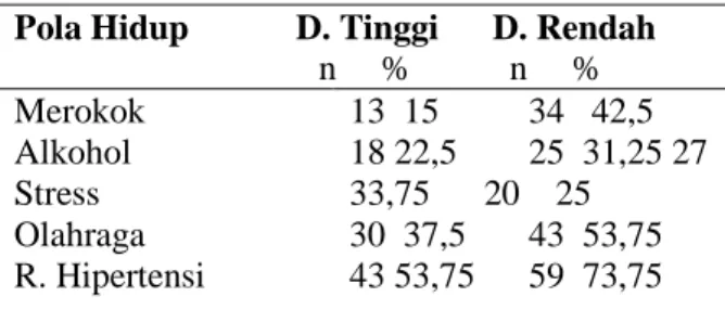 Tabel 6.  Perbandingan  denyut  nadi  responden  dataran tinggi dan dataran rendah 