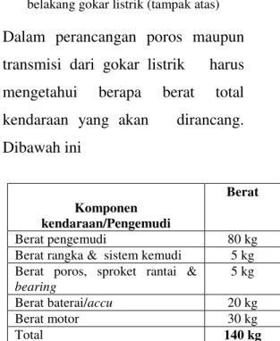 Gambar 4.1 Diagram benda bebas  poros  belakang gokar listrik (tampak atas) 