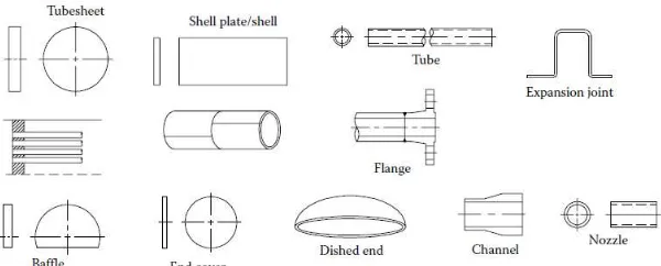 Gambar 2.3 Komponen utama shell and tube heat exchanger [3]