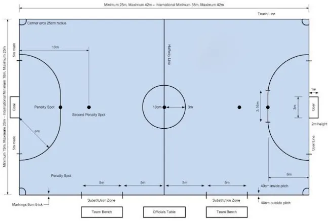 Gambar 1. 1 ukuran standar lapangan futsal 