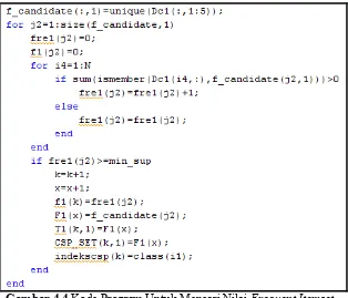 Gambar 4.4 Kode Program Untuk Mencari Nilai Frequent Itemset. 