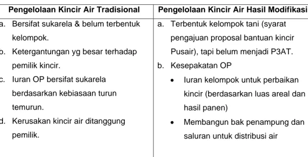 Tabel 1. Perbedaan Pengelolaan Kincir Air. 