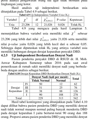 Tabel 4.9 Uji Independensi Variabel Usia (X4) 