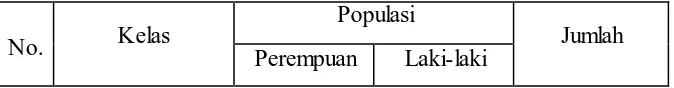 Tabel 3.2 Populasi 