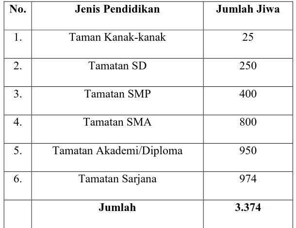 Tabel 7. Jumlah Penduduk Menurut Pendidikan Khusus Tahun 2010 