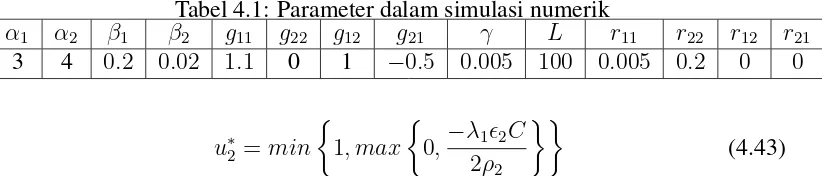 Tabel 4.1: Parameter dalam simulasi numerik