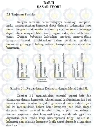 Gambar 2.1. Perbandingan Komposit dengan Metal Lain [3]. 