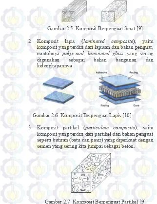 Gambar 2.5  Komposit Berpenguat Serat [9] 