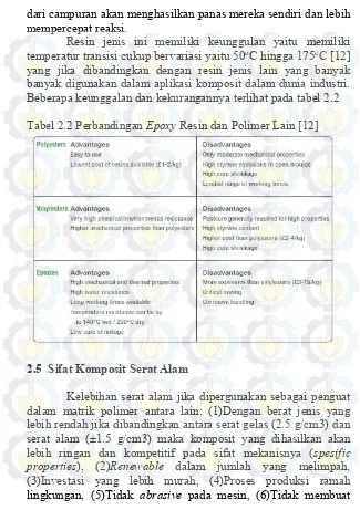 Tabel 2.2 Perbandingan Epoxy Resin dan Polimer Lain [12] 