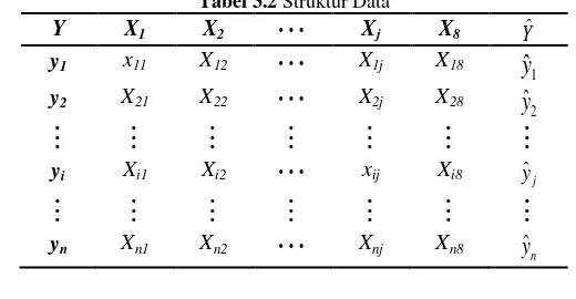 Tabel 3.2 Struktur Data 