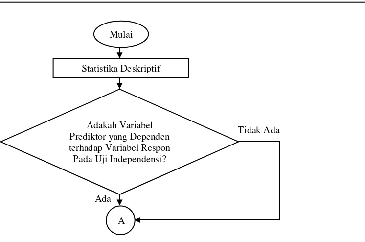 Gambar 3.1 Diagram Alir 