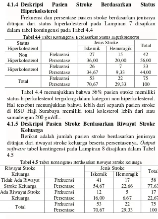 Tabel 4.4 Tabel Kontingensi Berdasarkan Status Hiperkolesterol 