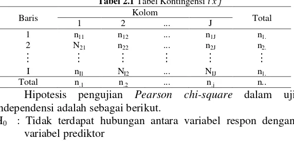 Tabel 2.1 Tabel Kontingensi i x j 