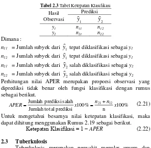 Tabel 2.3 Tabel Ketepatan Klasifikasi 