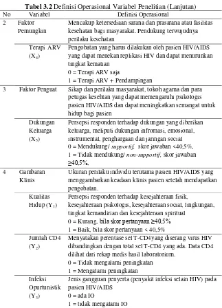 Tabel 3.2 Definisi Operasional Variabel Penelitian (Lanjutan) 