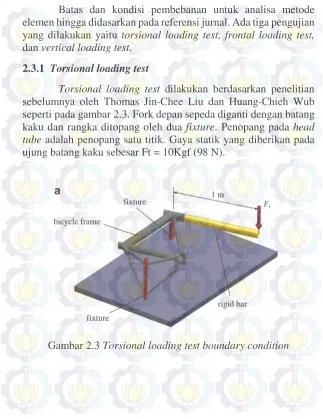 Gambar 2.3 Torsional loading test boundary condition 