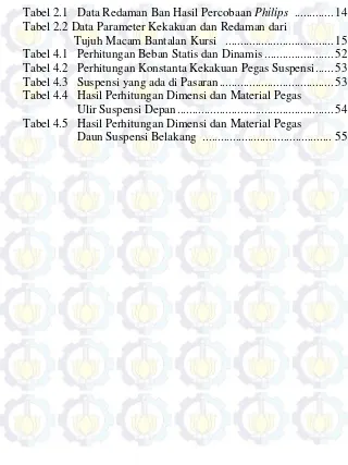 Tabel 2.1  Data Redaman Ban Hasil Percobaan Philips  ............. 14 