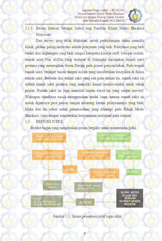 Gambar 1.1. Skema penentuan judul tugas akhir 