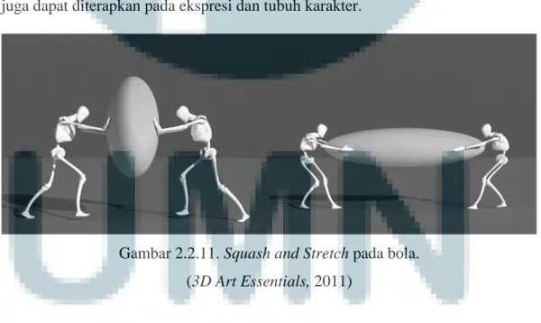 Gambar 2.2.11. Squash and Stretch pada bola. 