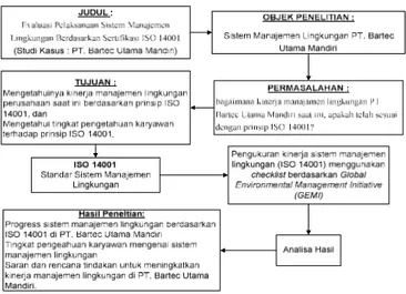 Gambar 1. Kerangka Pikir 