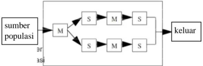 Gambar 4. Single Channel – Single Phase  2.  Single Channel – Multi Phase 