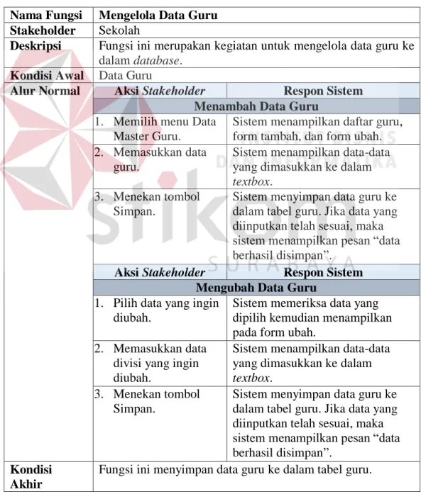 Tabel 4.2 Kebutuhan Fungsional Mengelola Data Master Guru  Nama Fungsi  Mengelola Data Guru 