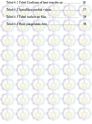 Tabel 4.1 Tabel Coefisien of heat transfer air......................   26 