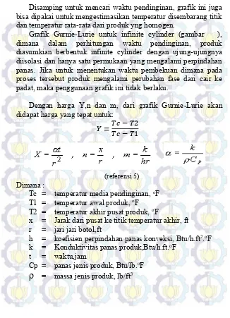 Grafik Gurnie-Lurie untuk infinite cylinder (gambar   ), 