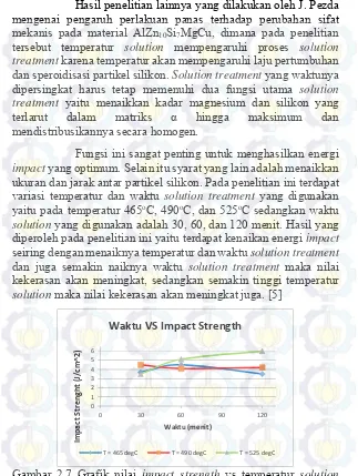 Gambar 2.7 Grafik nilai impact strength vs temperatur solution treatment yaitu sebesar 465oC, 490oC, 525oC
