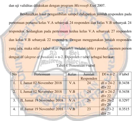 Tabel 4. Penentuan r tabel 