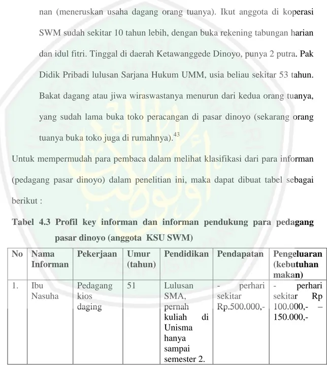 Tabel  4.3  Profil  key  informan  dan  informan  pendukung  para  pedagang     pasar dinoyo (anggota  KSU SWM)  