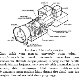 Gambar 2.7 Secondary air fan 