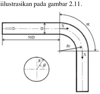 Gambar 2.12.  Computational grid meshing(Dutta dan Nandi, 2015). 