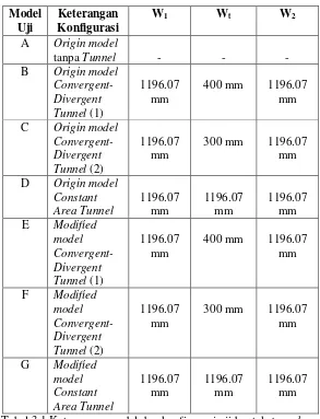 Tabel 3.1 Keterangan model dan konfigurasi uji bentuk tunnel 