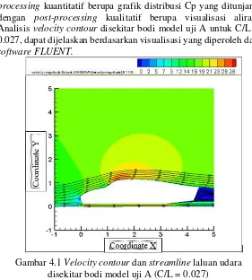 Gambar 4.1 Velocity contour dan streamline laluan udara 