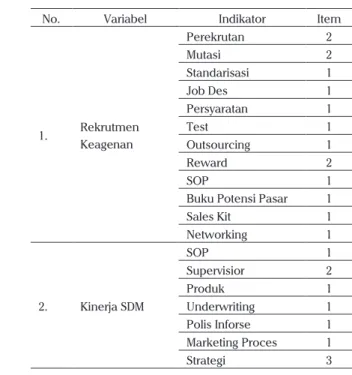 Tabel 4:  Variabel dan Indikator