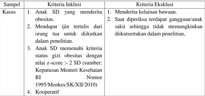 Tabel 2.  Kriteria Inklusi dan Eksklusi Sampel Kasus 
