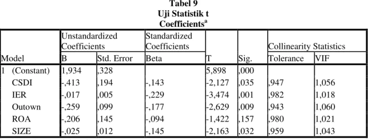 Tabel 9  Uji Statistik t  Coefficients a Model  Unstandardized Coefficients  Standardized Coefficients  T  Sig